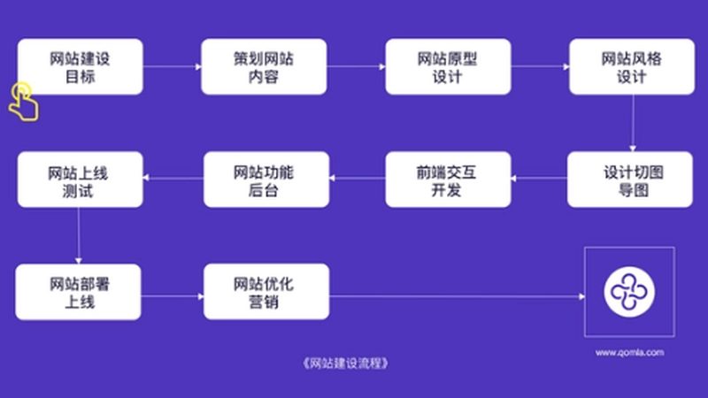 响应式布局：适应多终端时代